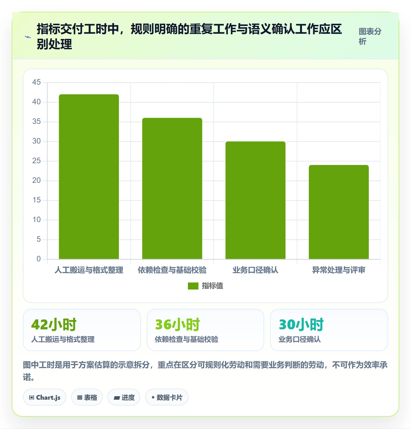 bi 平台方案设计：指标建模场景的自动化方案怎么做