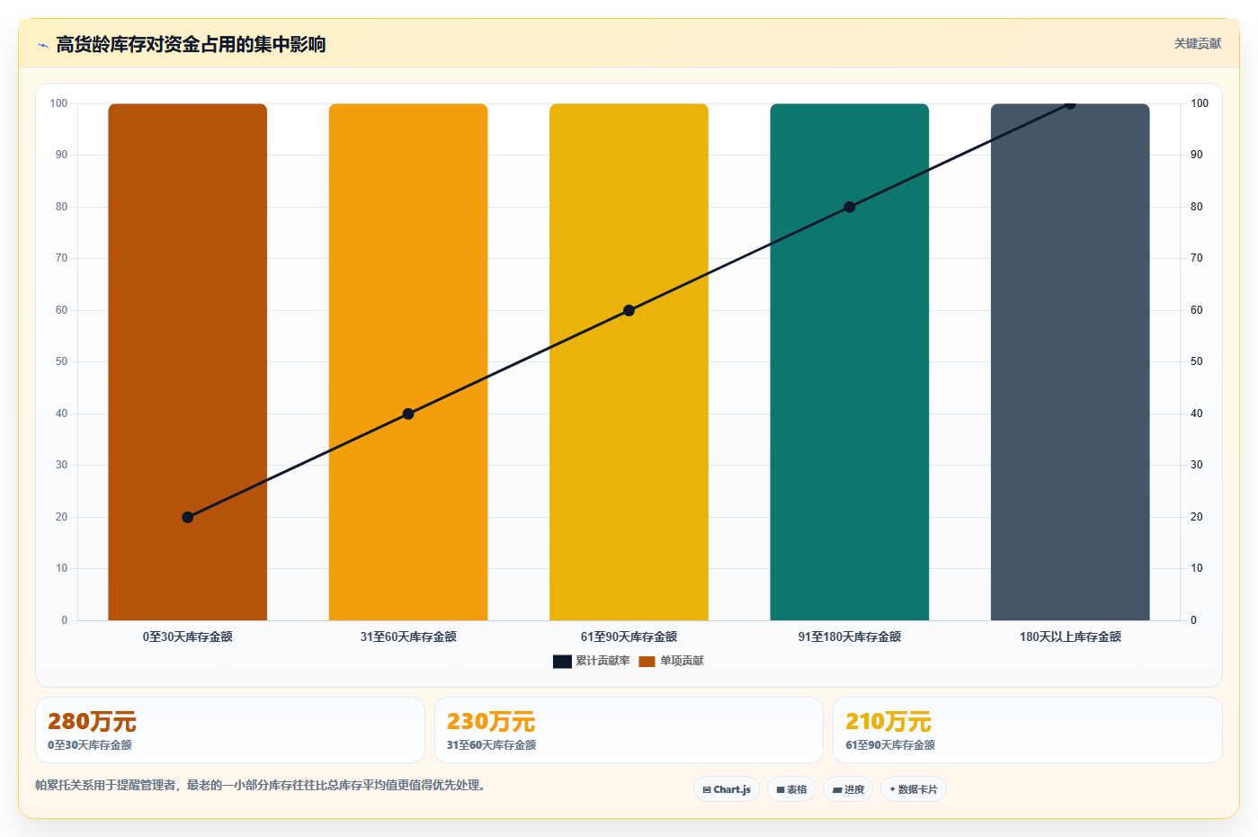电商库存怎么落地?从库存结构讲清选型方法
