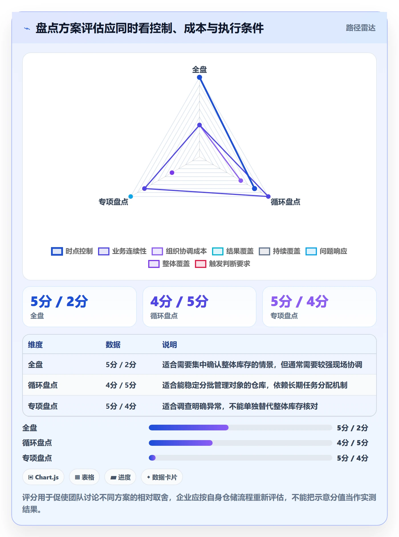库存管理系统操作手册：盘点管理对应的日常管理步骤