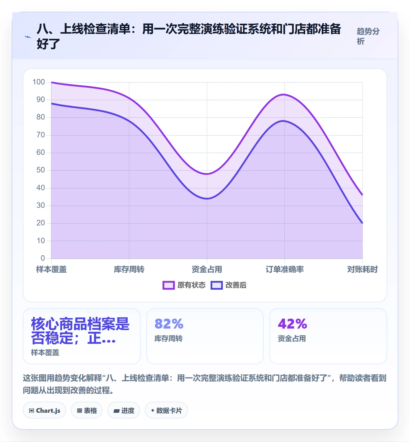 八、上线检查清单：用一次完整演练验证系统和门店都准备好了