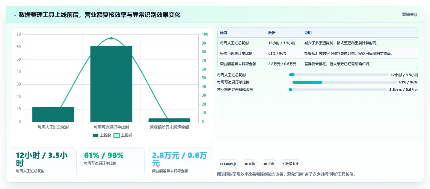 营业额分析：个体老板实战复盘：日常经营中数据分散的定位步骤