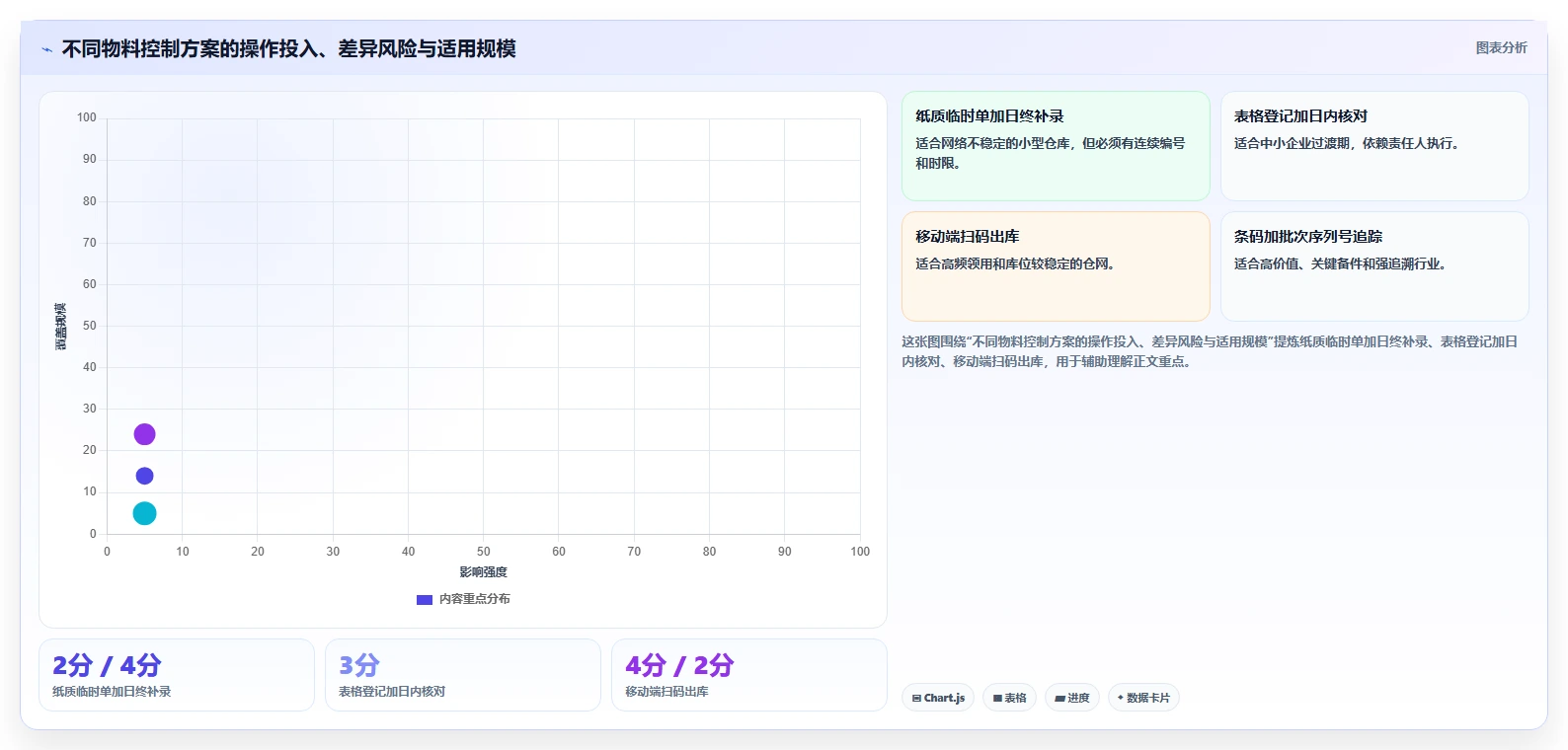 库存出入库：仓库新手成本视角：领用出库如何避免仓间不同步