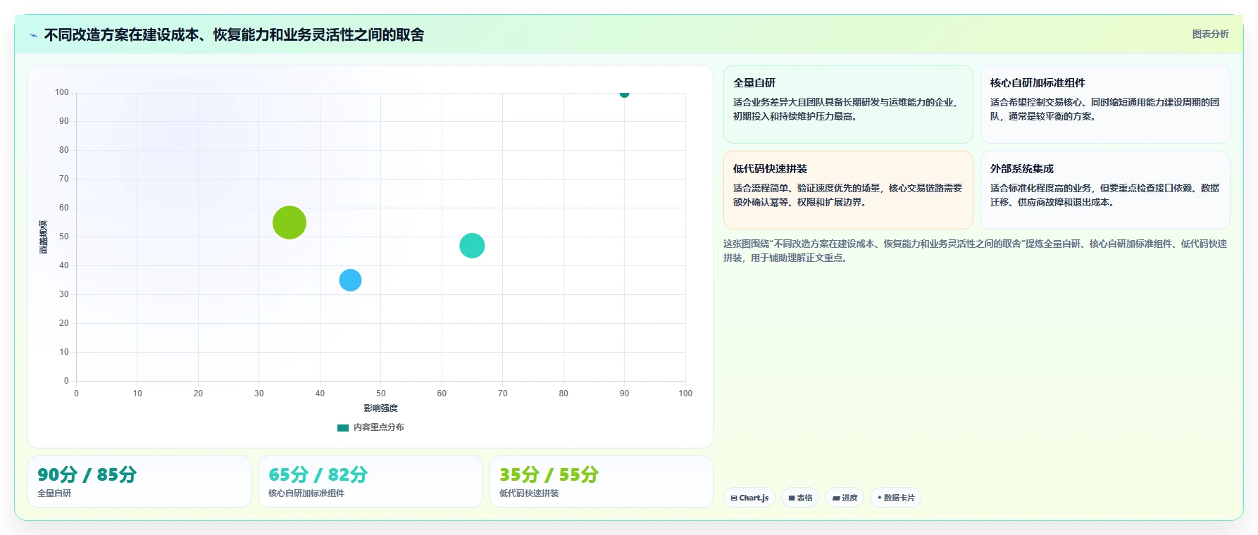 电商系统开发：产品经理诊断清单：从数据安全排查接口不稳定