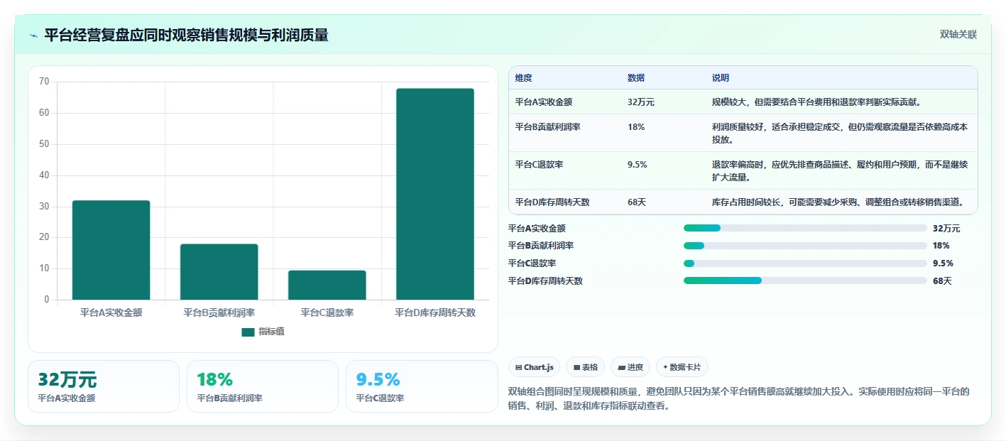 电商管理基础课：多平台经营相关的实操教程一次讲透