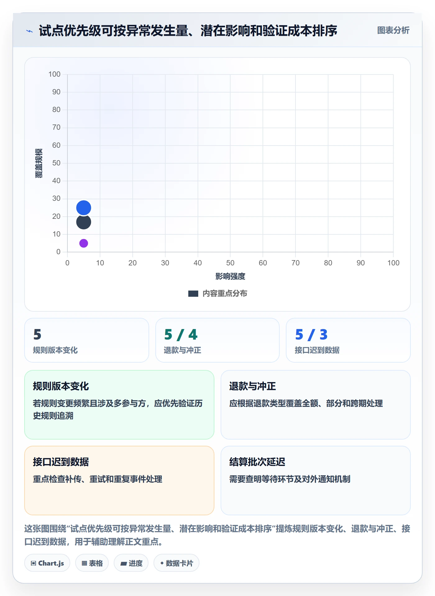 分账系统怎么选？多方结算相关的数据复盘判断标准