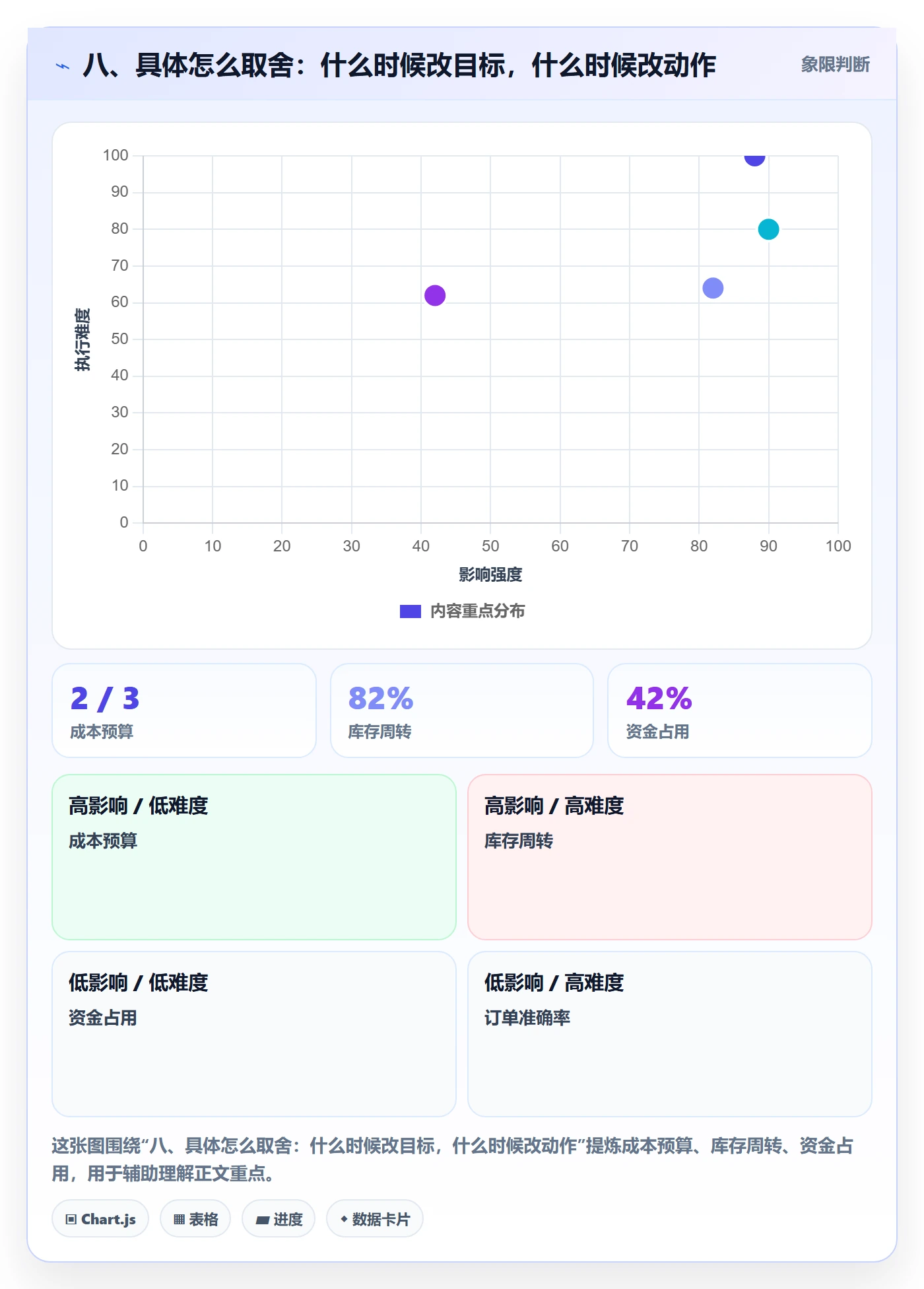 八、具体怎么取舍：什么时候改目标，什么时候改动作