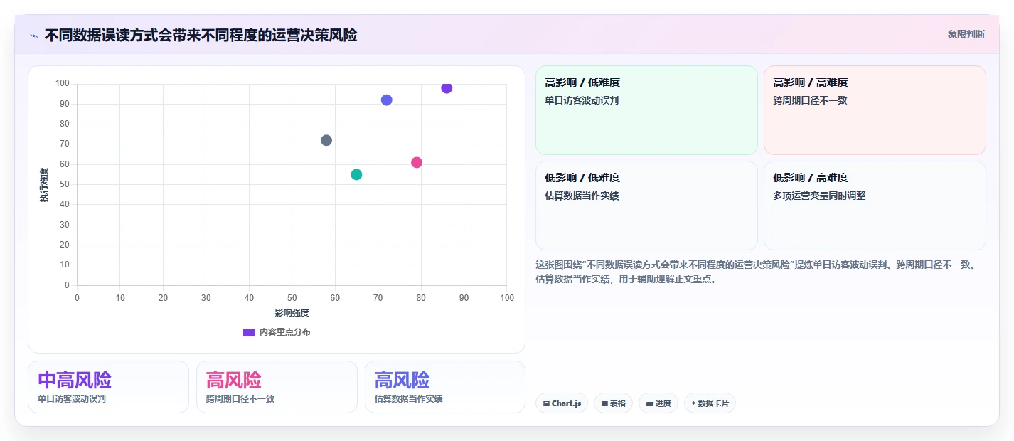 拼多多数据分析工具免费怎么用？店铺诊断场景下的精细化运营拆解