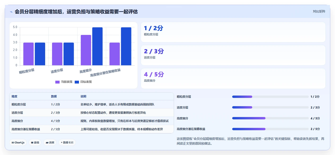 电商crm系统应用思路：围绕会员分层拆解日常管理