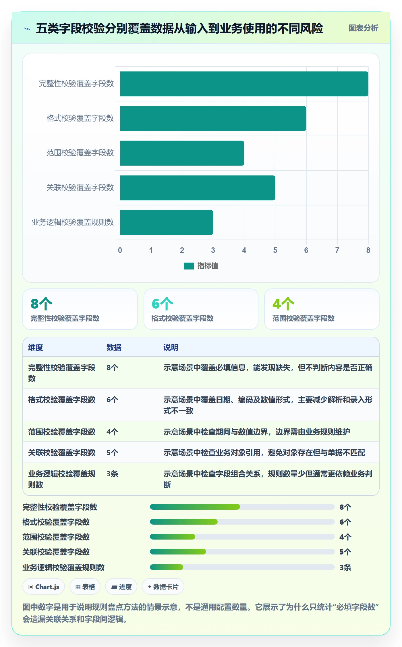 erp数据录入应用思路：围绕字段校验拆解常见误区