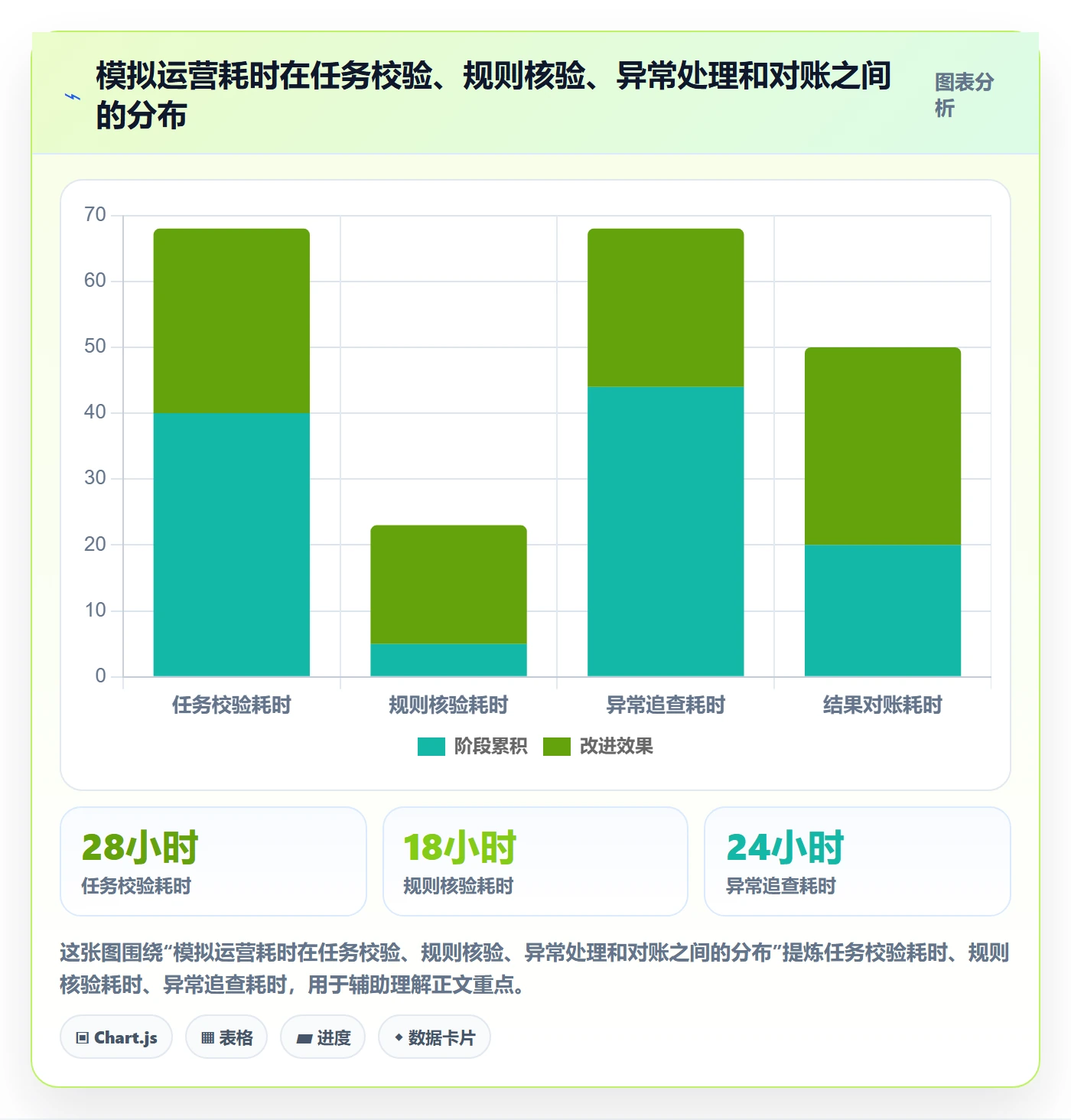 分账系统运营框架:把权限风控纳入自动化方案