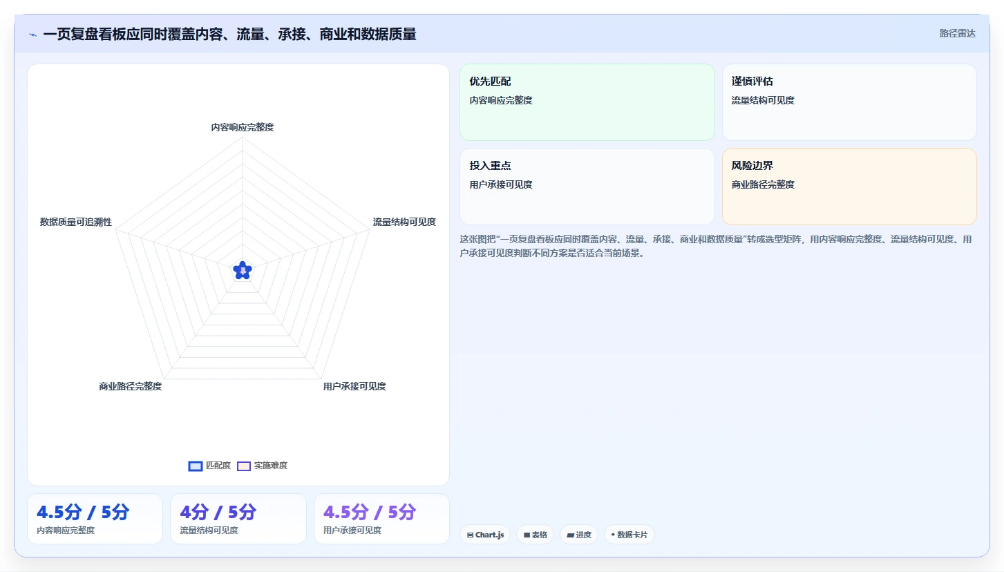 直播数据复盘:直播负责人一页讲清:互动率与找到流量拐点的关系