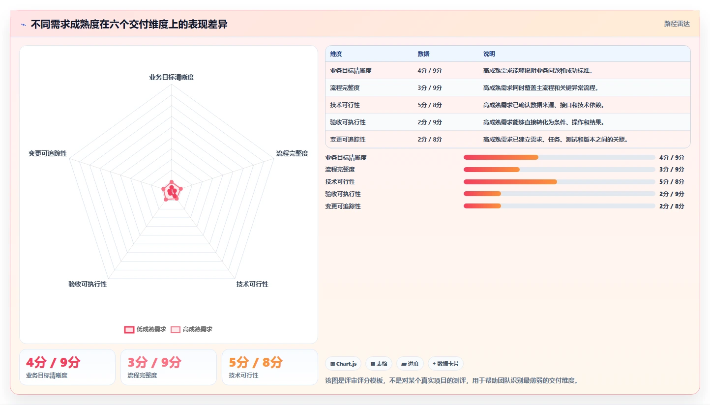 电商系统开发：开发团队流程图解：需求梳理如何减少交付延期