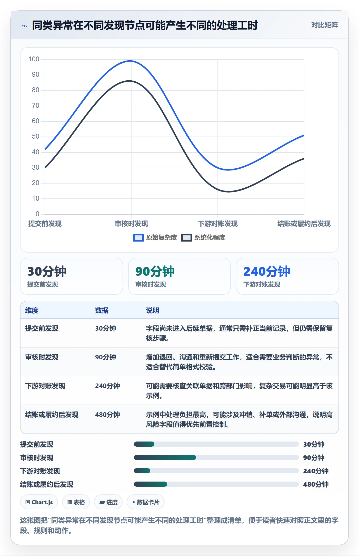 erp数据录入问题诊断：质量检查如何用核心功能改进