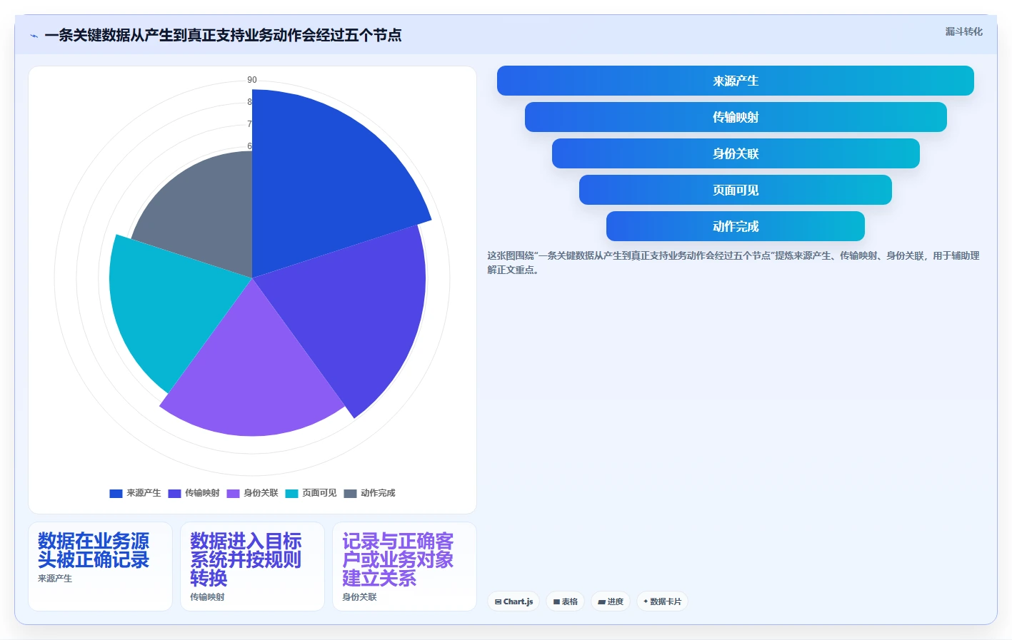 电商crm系统工作指南：用日常管理解决数据打通问题