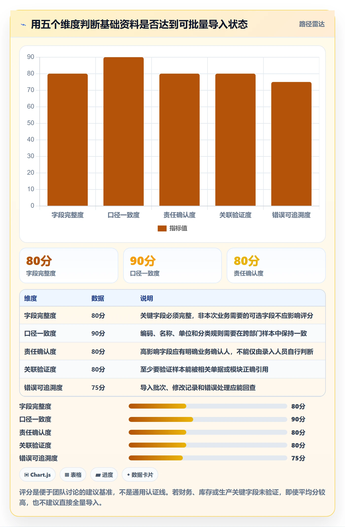erp数据录入进阶玩法：基础资料从哪里开始