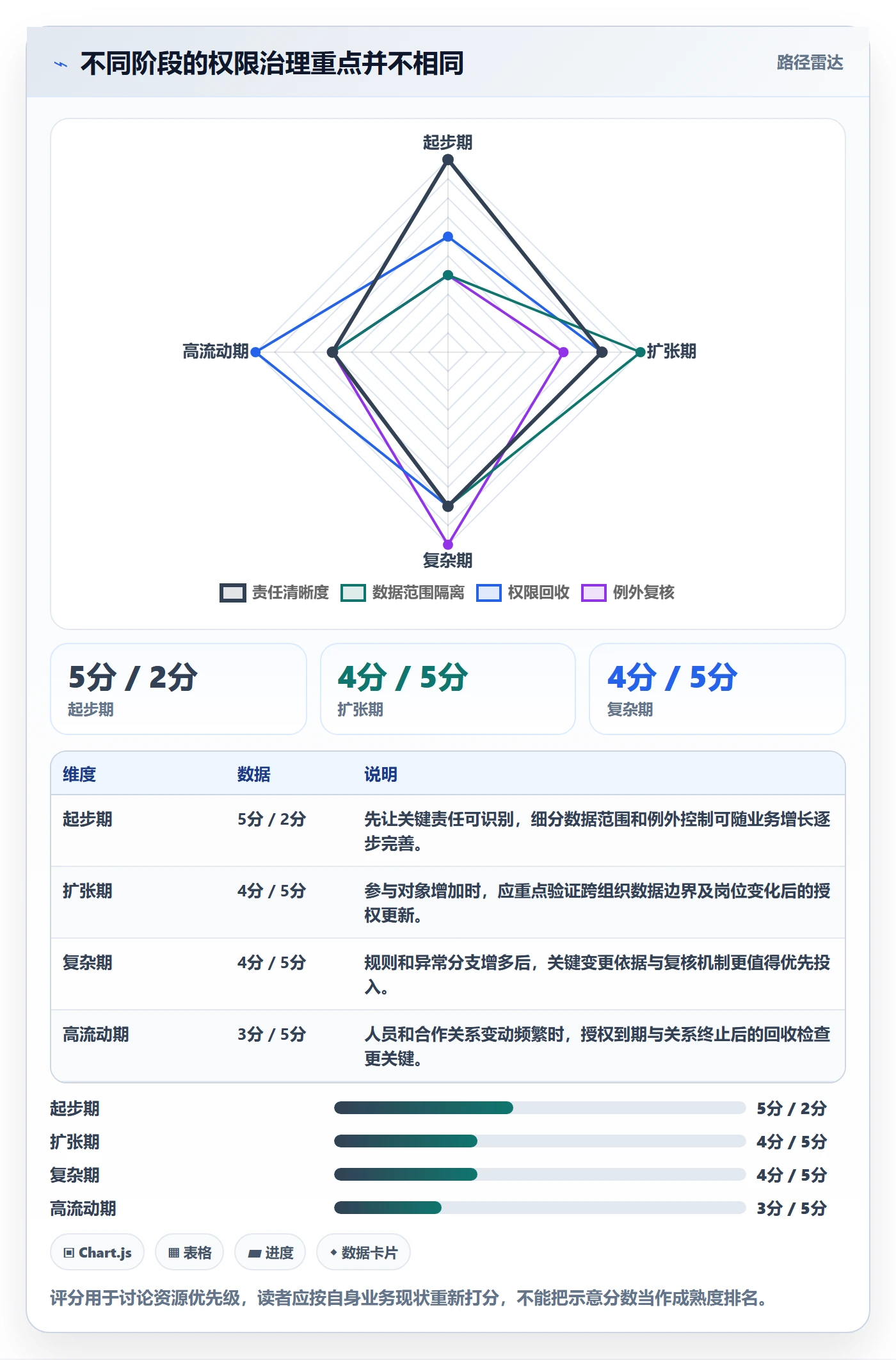 分账系统增长策略：权限风控从哪里开始