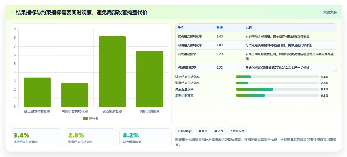 电商数据运营建设路线：从用户洞察到常见误区分几步