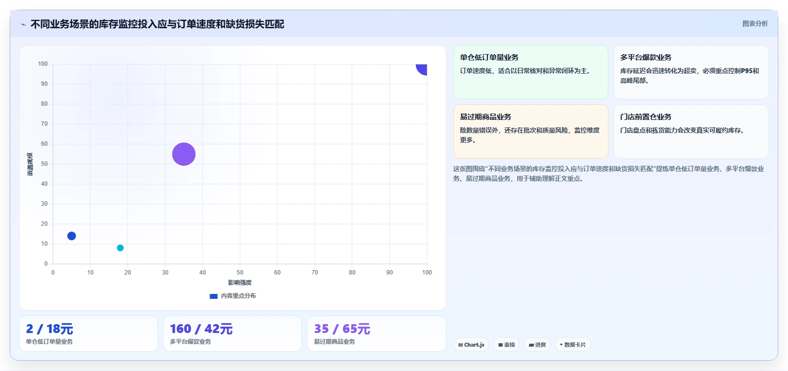 电商库存避坑指南：多仓同步环节的指标体系要注意什么