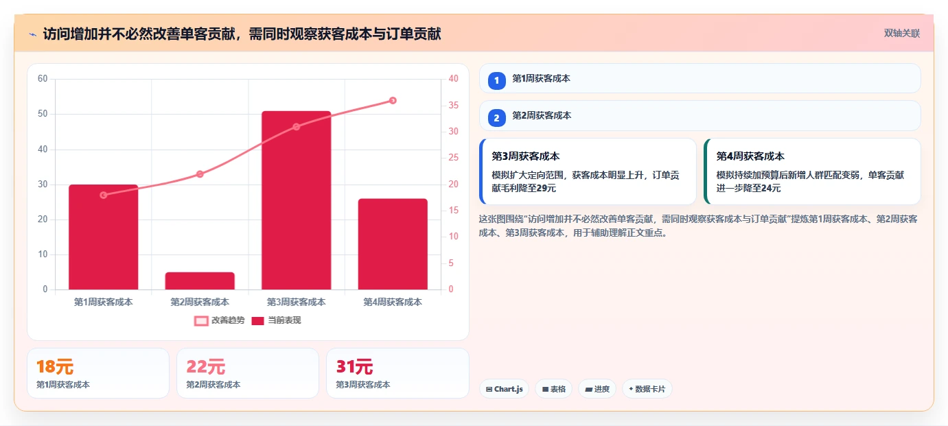 如何运营好一个店铺场景解析：店铺定位中的增长策略怎么处理