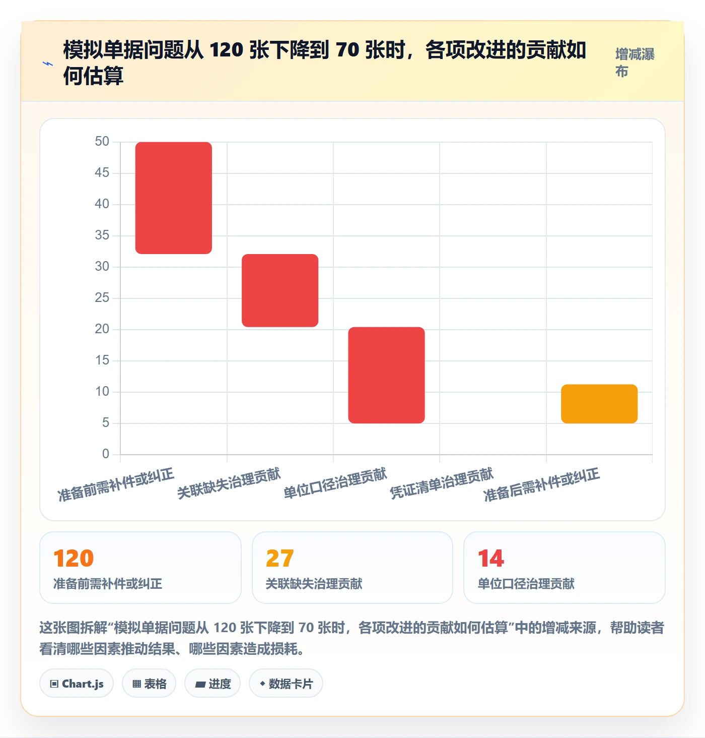 erp数据录入旺季准备全解析：重点看懂单据规范