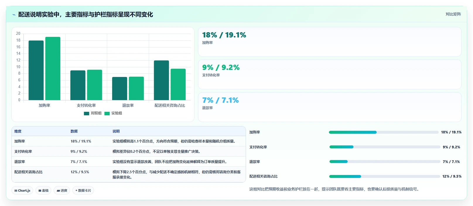 电商数据运营怎么落地？从增长实验讲清标准化管理