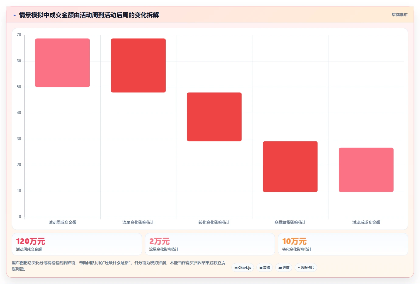 电商数据运营管理模板：围绕数据体系开展系统搭建