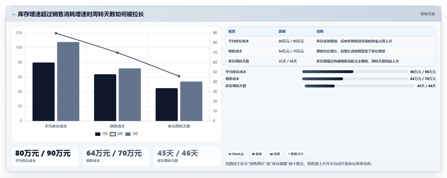 电商库存工作指南：用精细化运营解决周转天数问题