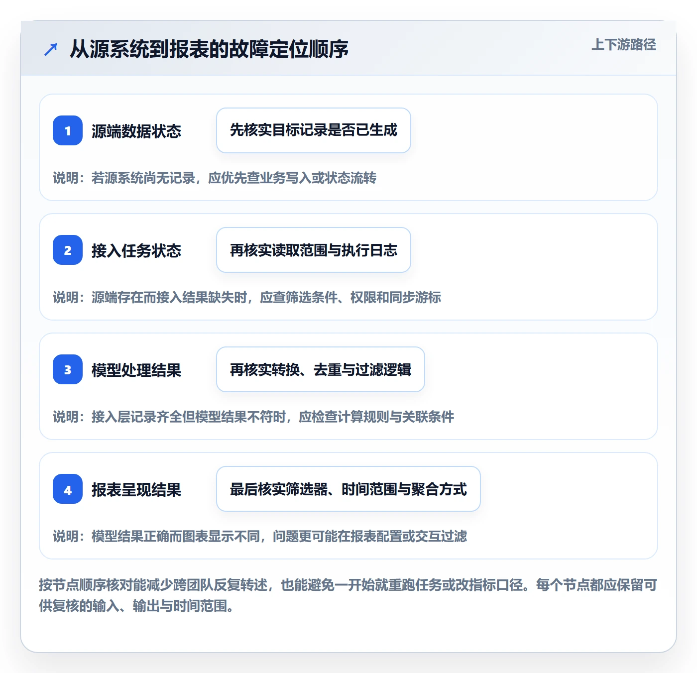 bi 平台基础课：数据接入相关的常见误区一次讲透