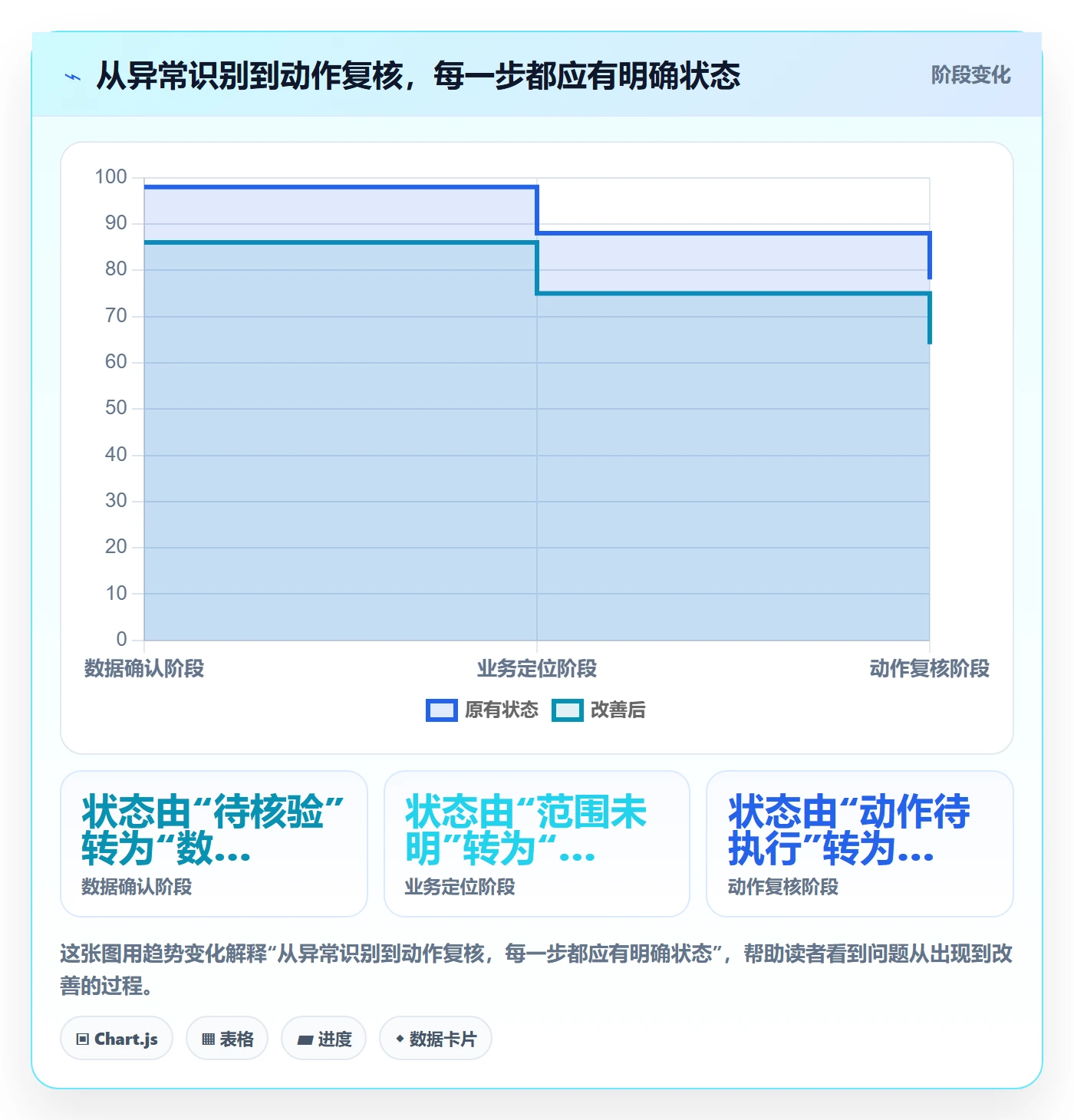 bi 平台使用技巧:实时监控对应的增长策略方法