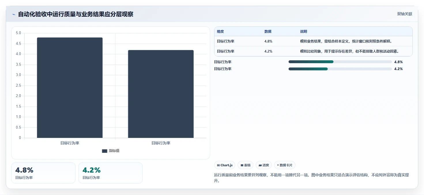 电商crm系统升级方案：用新手避坑改善自动营销