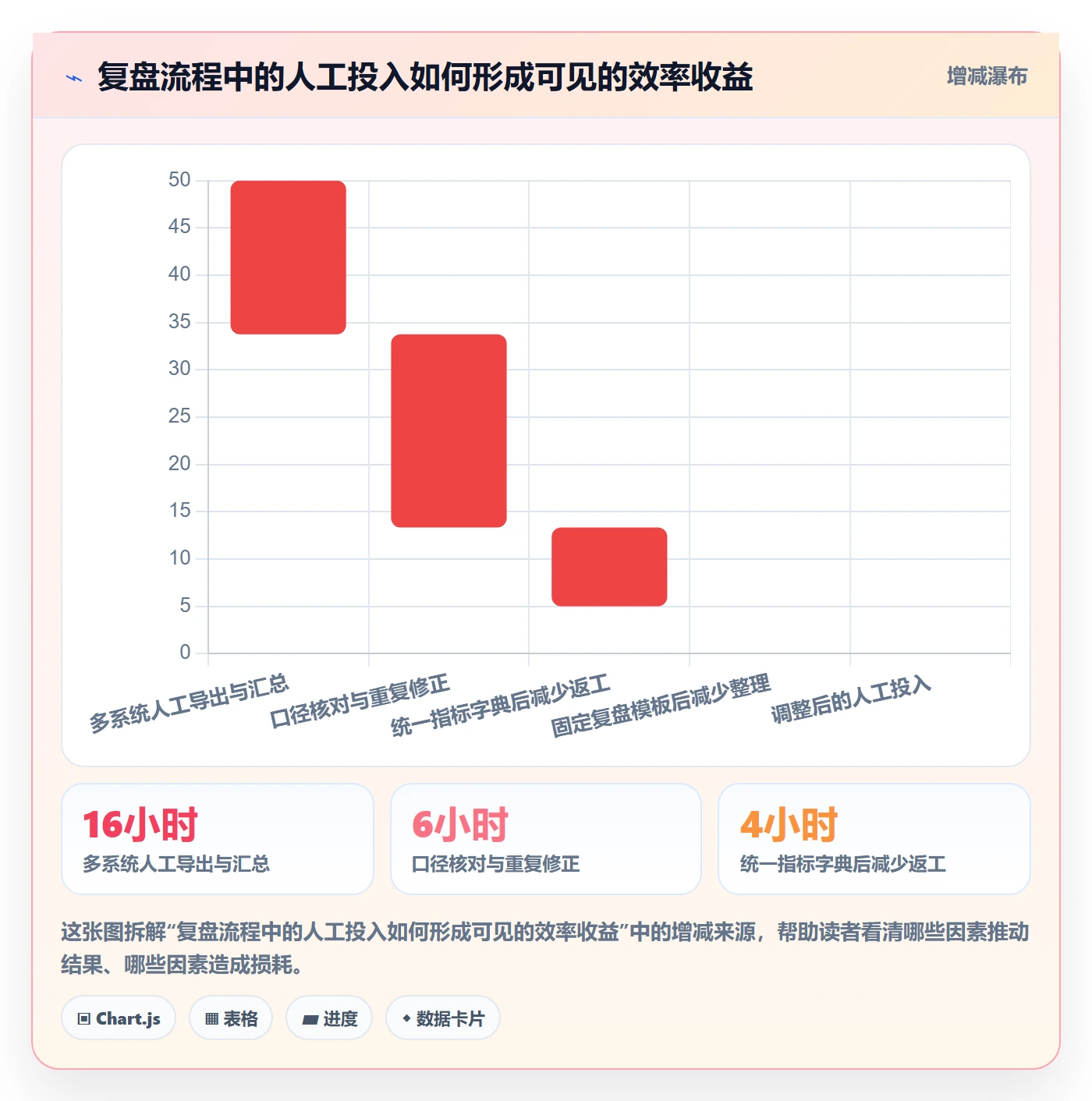 店铺运营管理选择标准：经营目标维度如何评估数据复盘