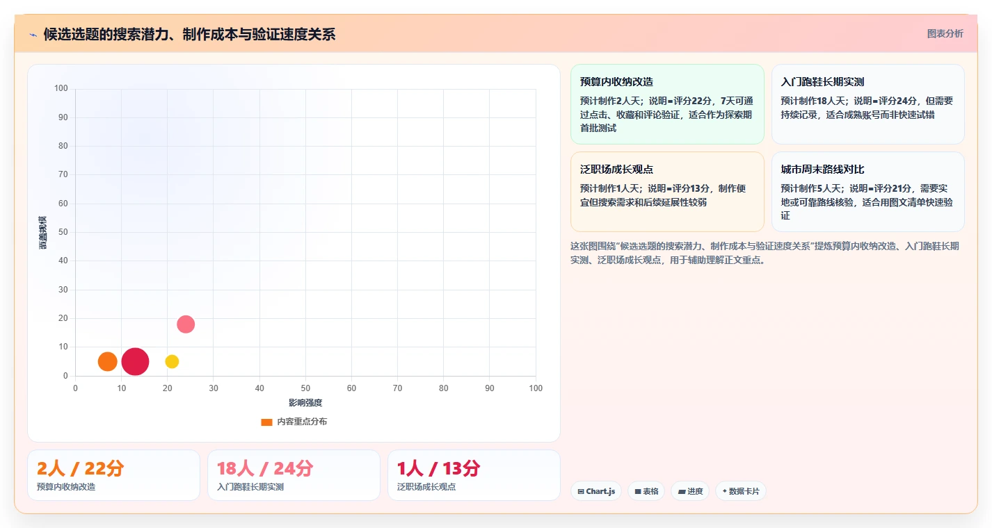 小红书数据分析：博主一页讲清：搜索排名与找到有效选题的关系