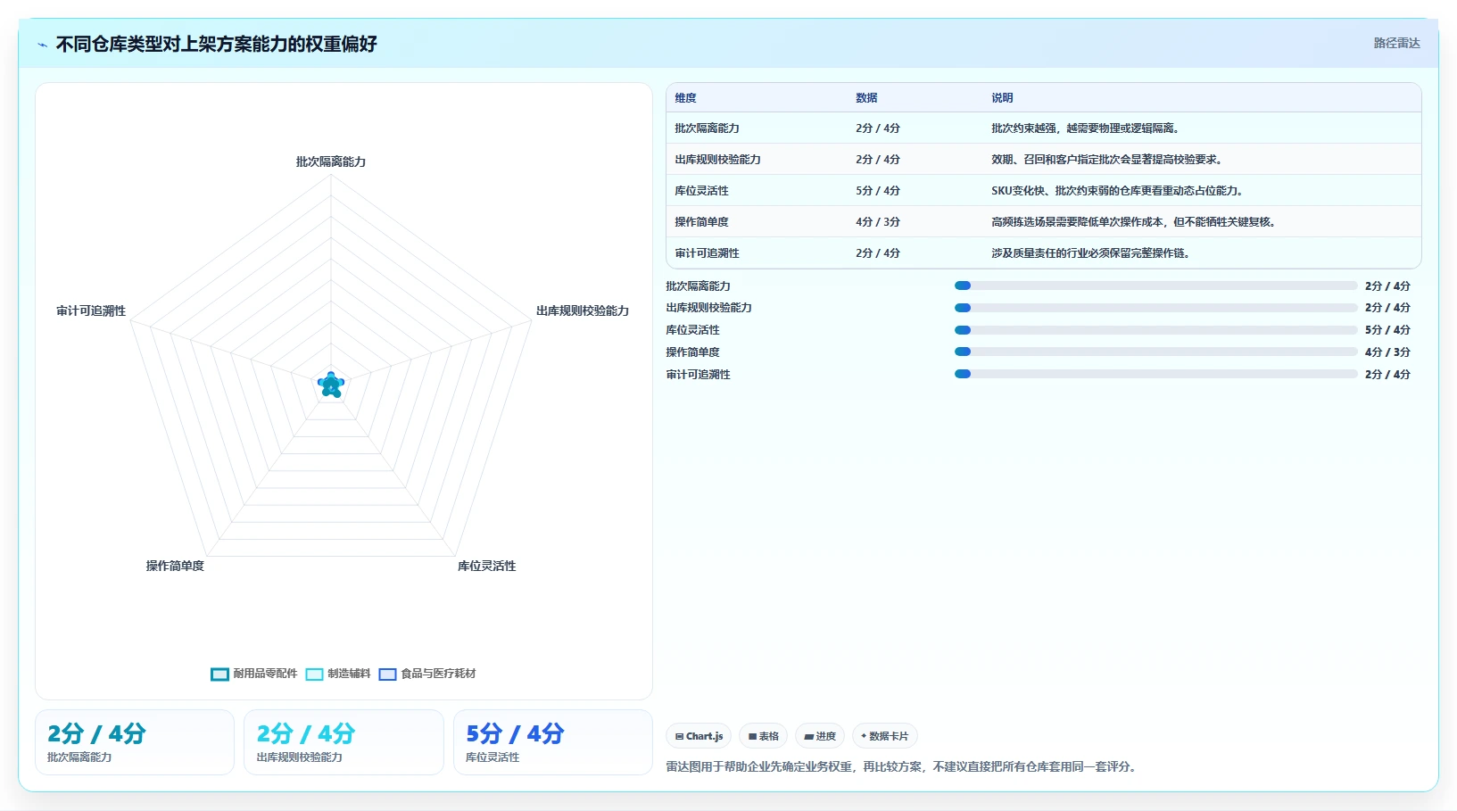 库存出入库:仓库新手对比指南:不同上架管理方案如何影响规范批次追踪