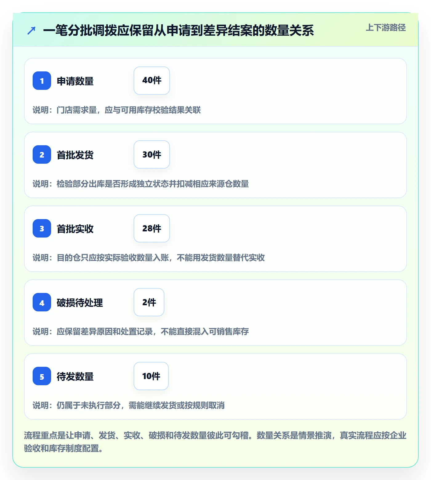库存管理系统选择标准：多仓调拨维度如何评估核心功能