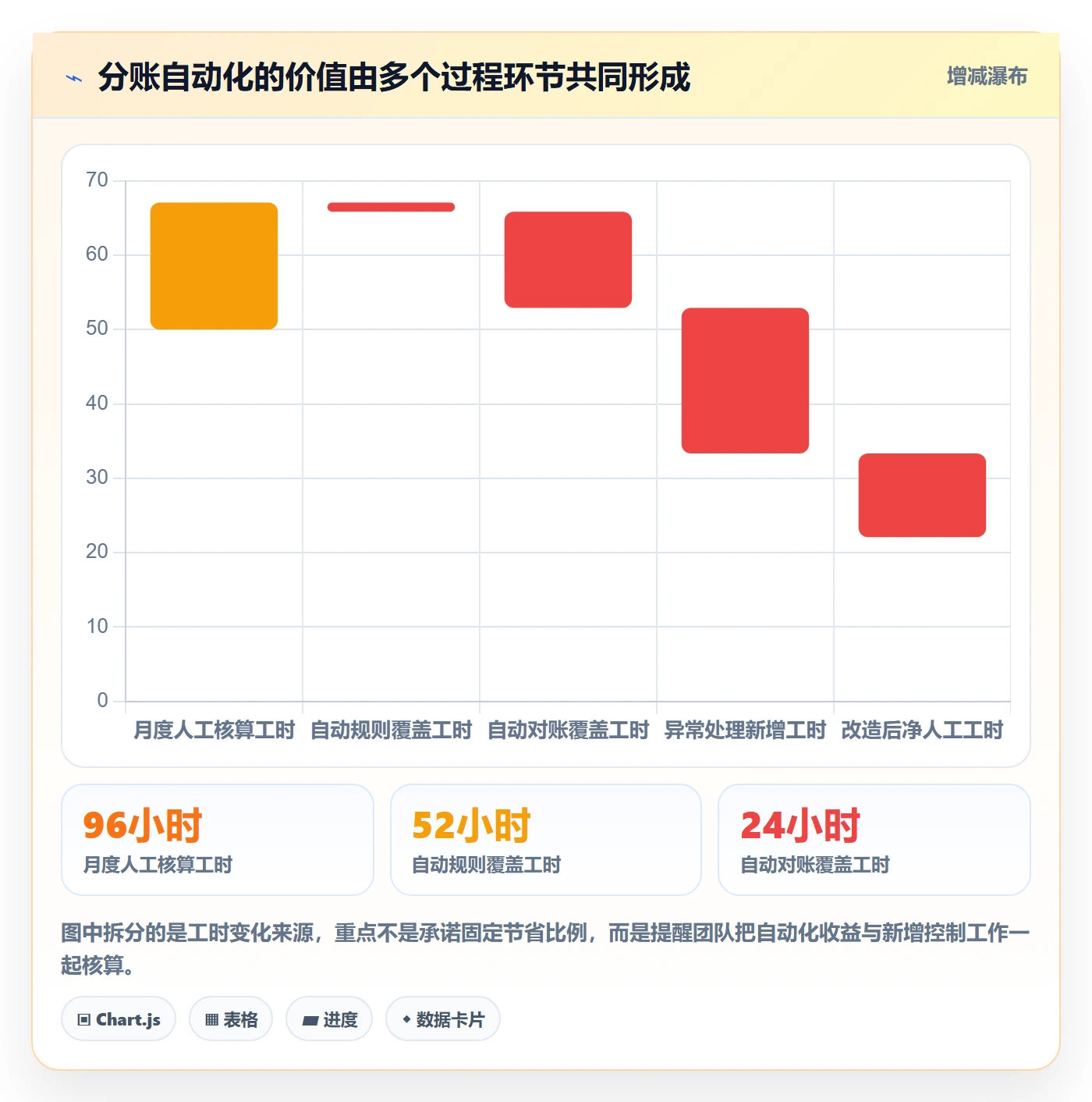 分账系统优化清单：合规要求与自动化方案的关键动作
