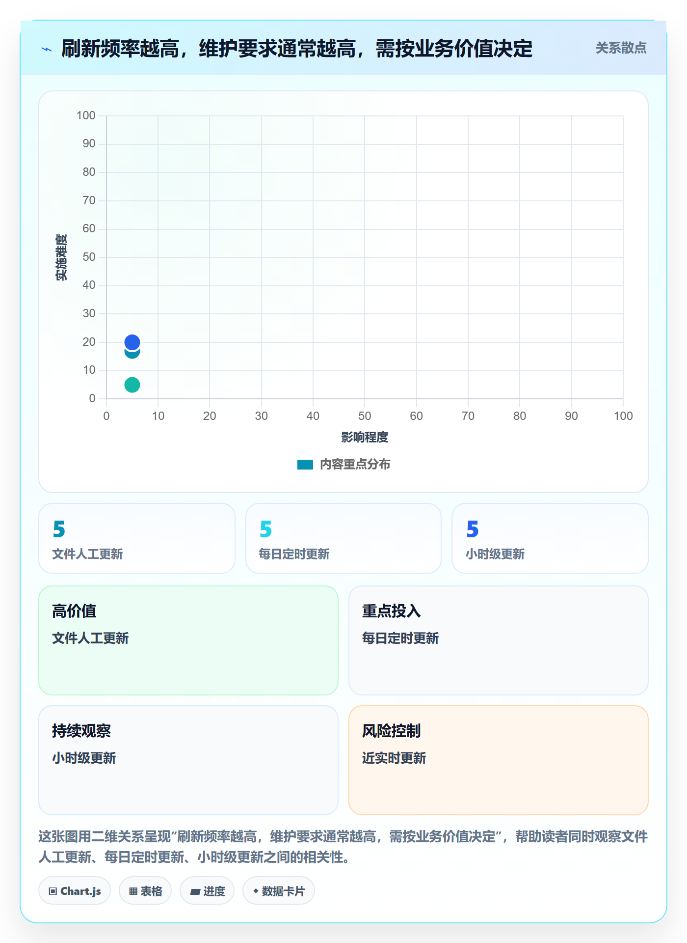bi 平台入门指南：数据接入从哪里开始