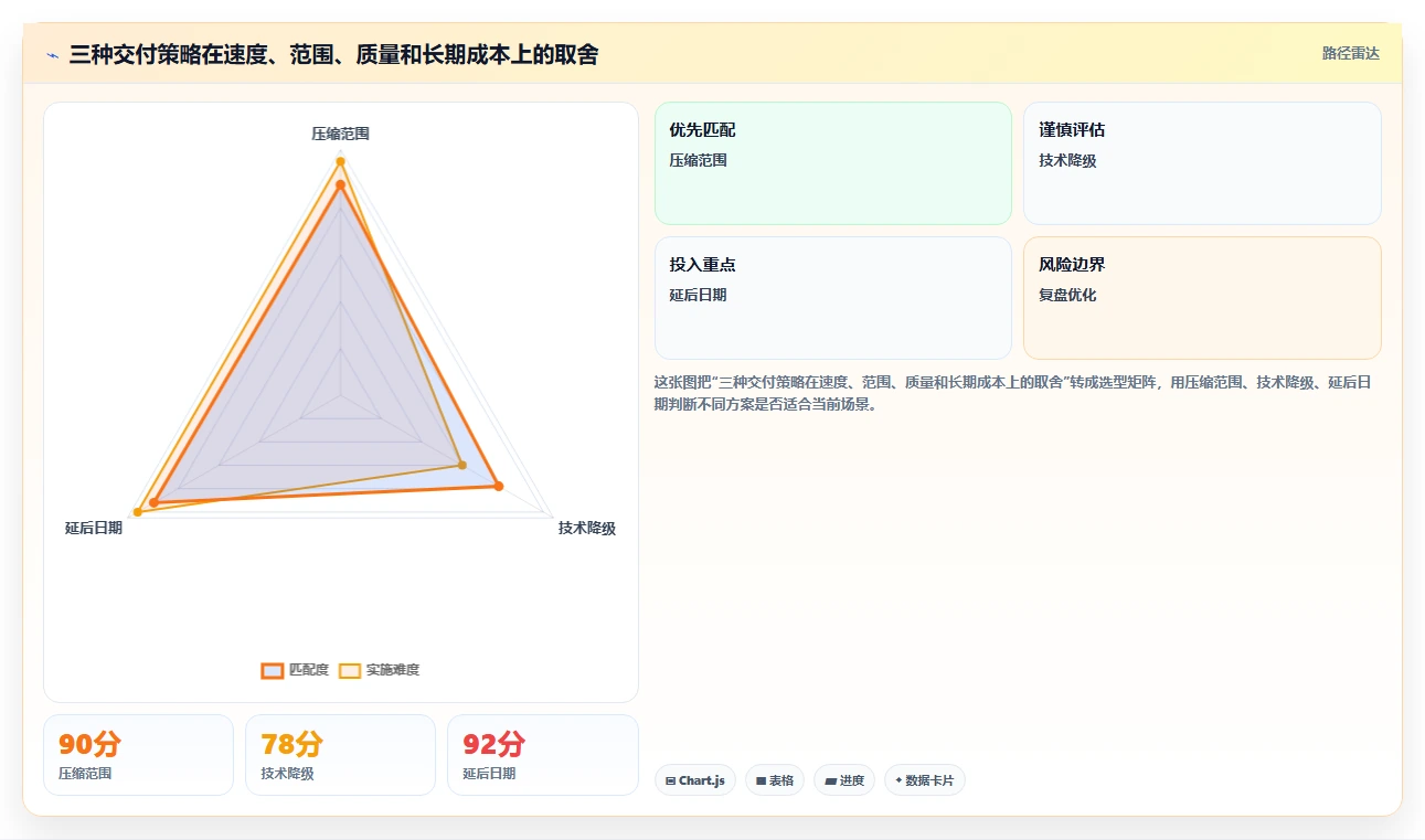 电商系统开发:项目经理常见问题汇总:接口开发与交付延期一次讲清