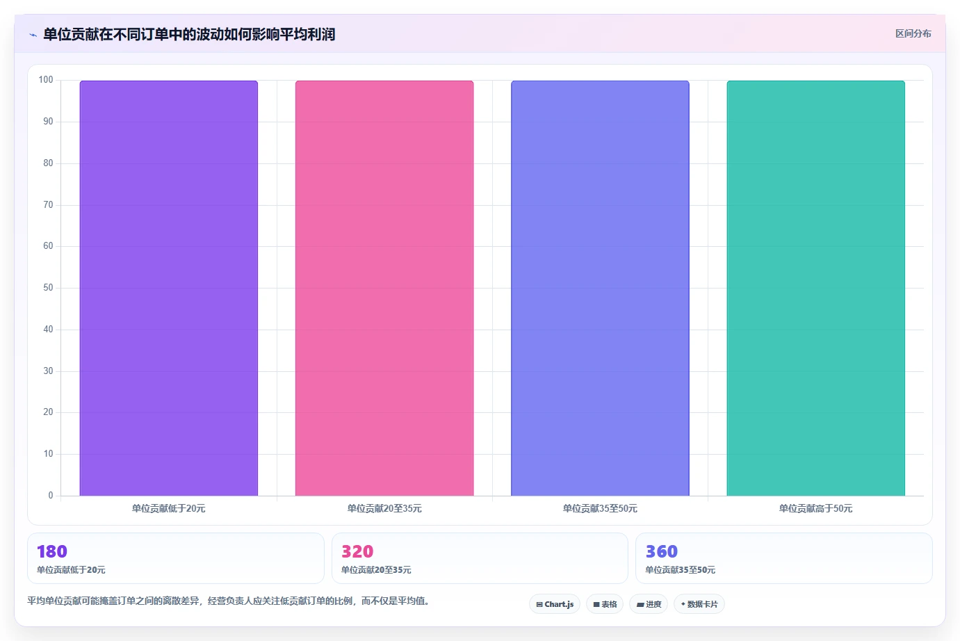 电商利润计算：经营负责人操作手册：老板汇报中的盈亏平衡怎么落地
