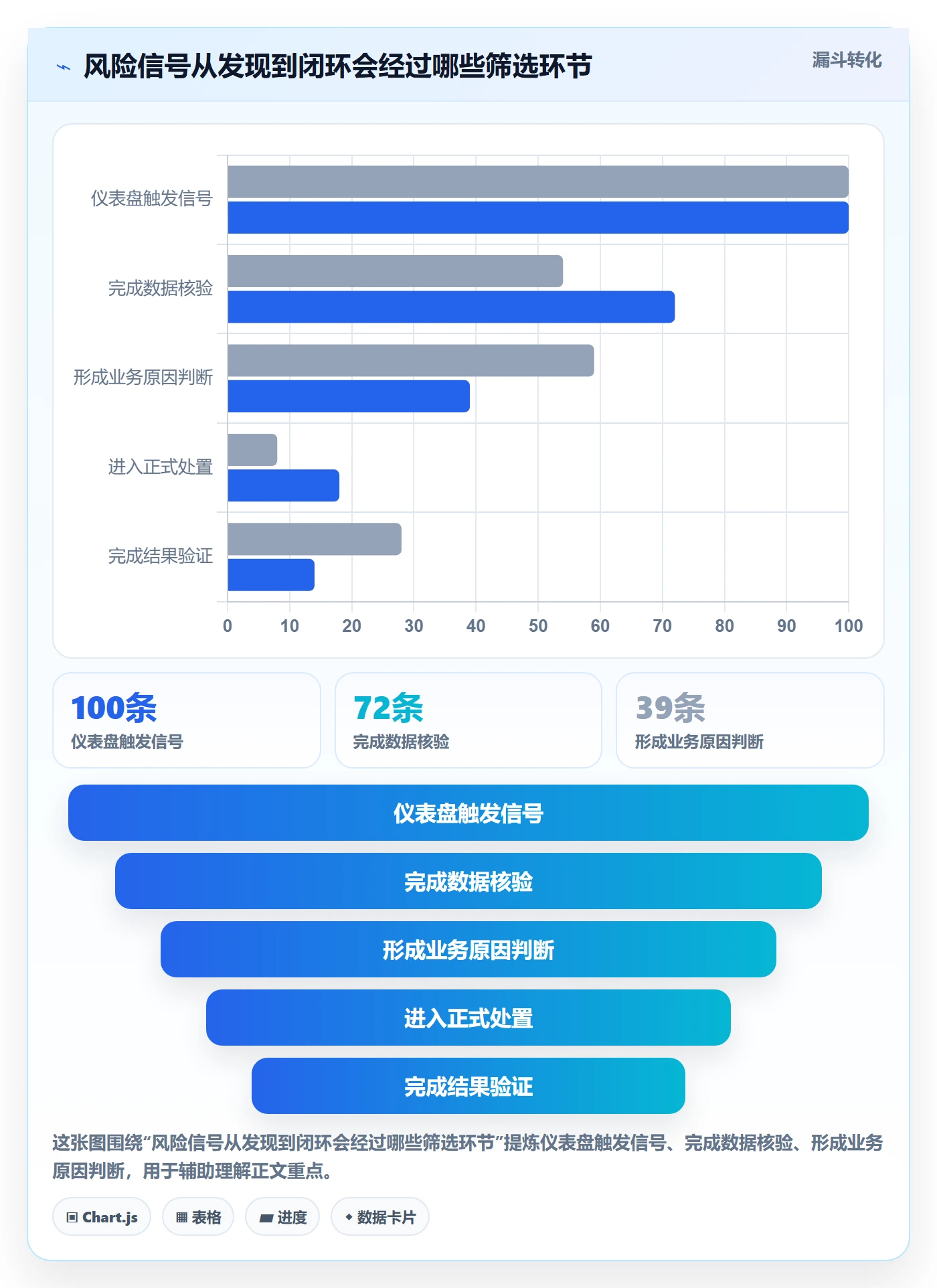 bi 平台场景解析：仪表盘中的风险排查怎么处理