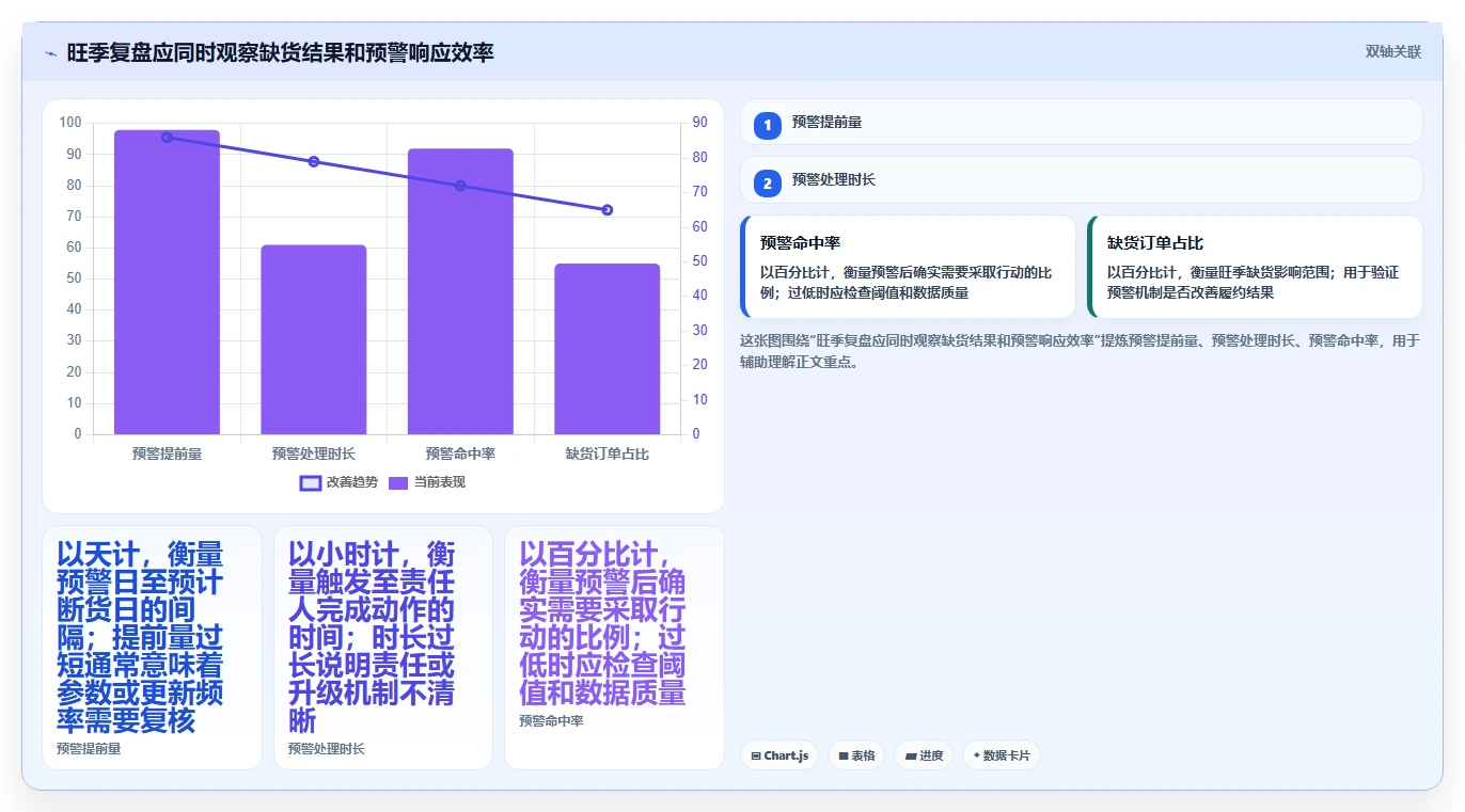 仓库安全库存管理旺季准备：分级预警从哪里开始