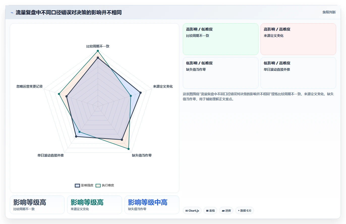 拼多多数据分析工具免费实操教程全解析：重点看懂流量来源