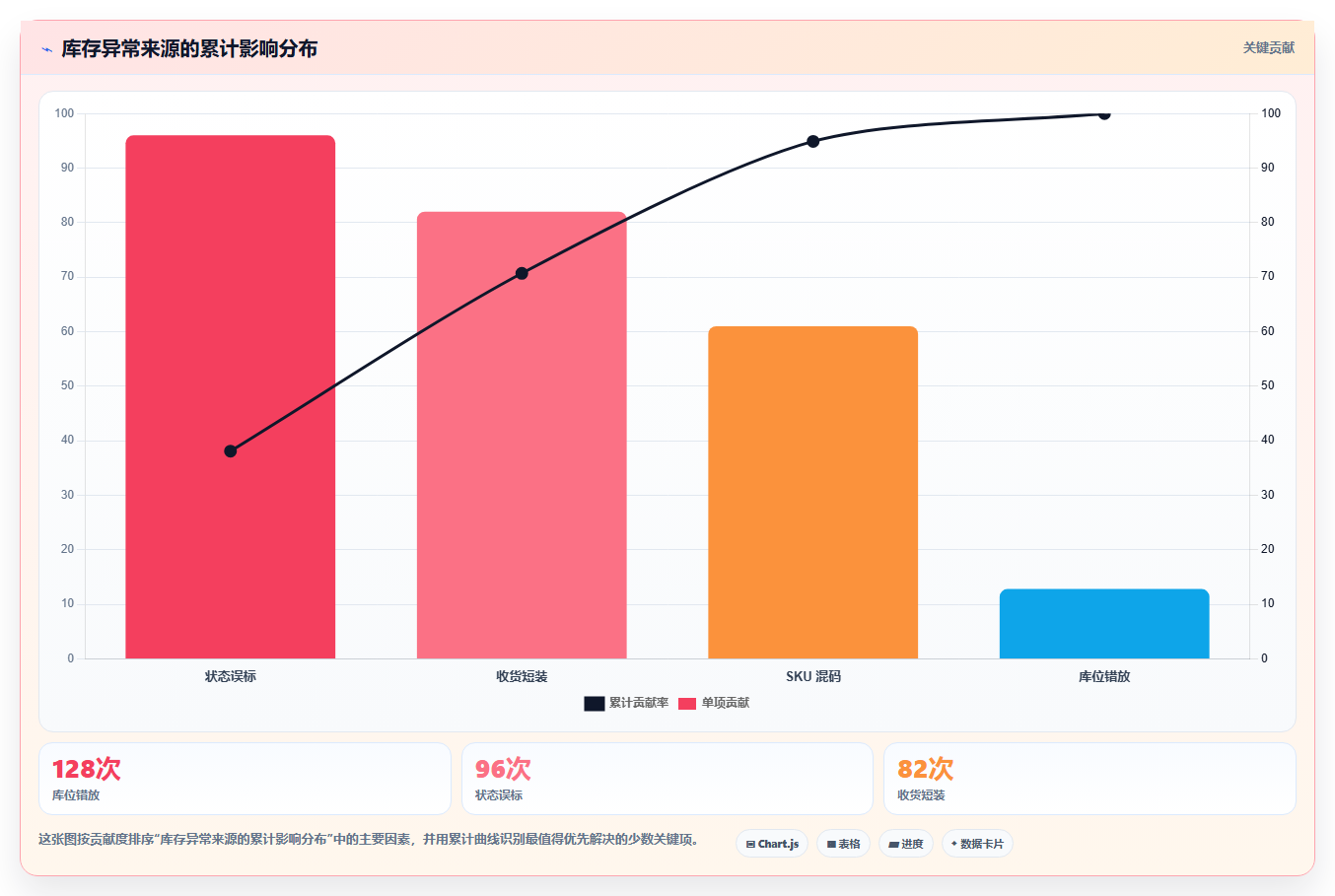 电商仓储管理：运营团队效率攻略：用入库上架加快提升库存准确率