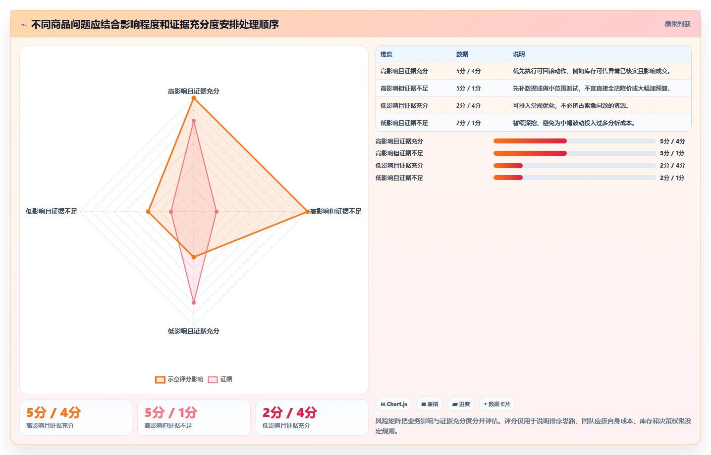 电商数据运营使用技巧：商品分析对应的实操教程方法