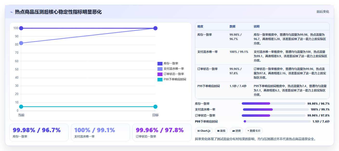 电商系统开发：品牌商家常见问题汇总：数据库设计与测试不充分一次讲清
