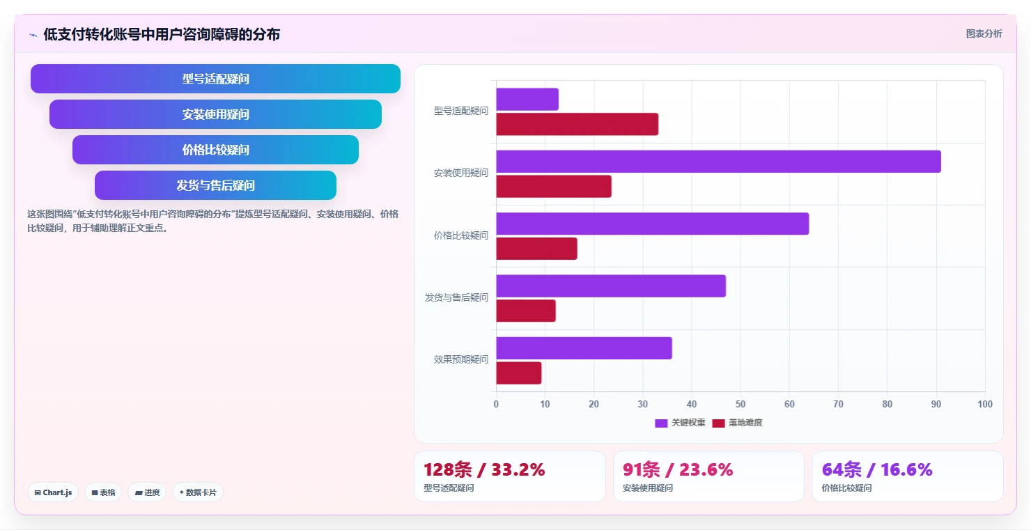 小红书数据分析：电商卖家精细化指南：从账号增长发现数据不会看根因