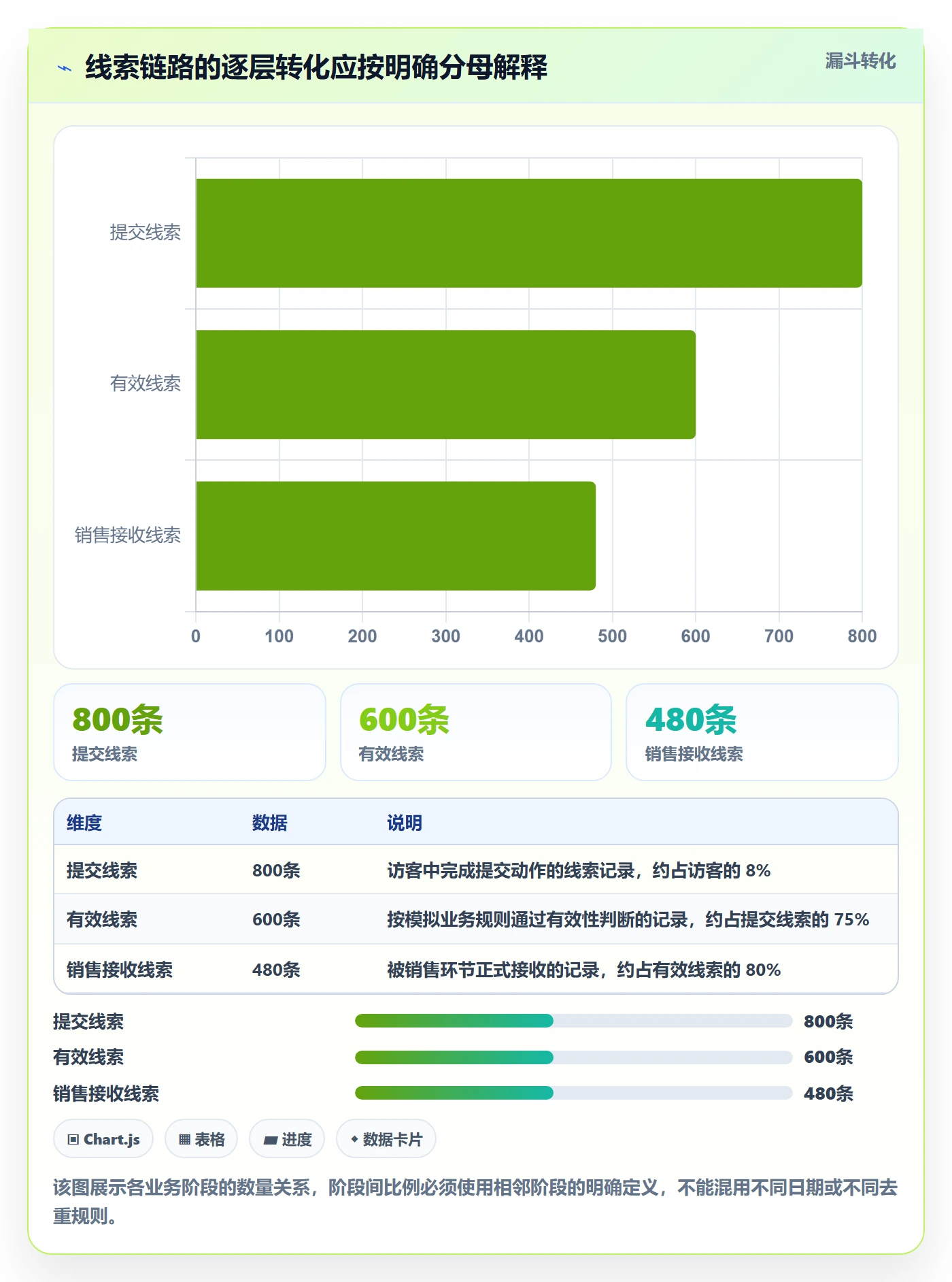 bi 平台基础课：指标建模相关的精细化运营一次讲透