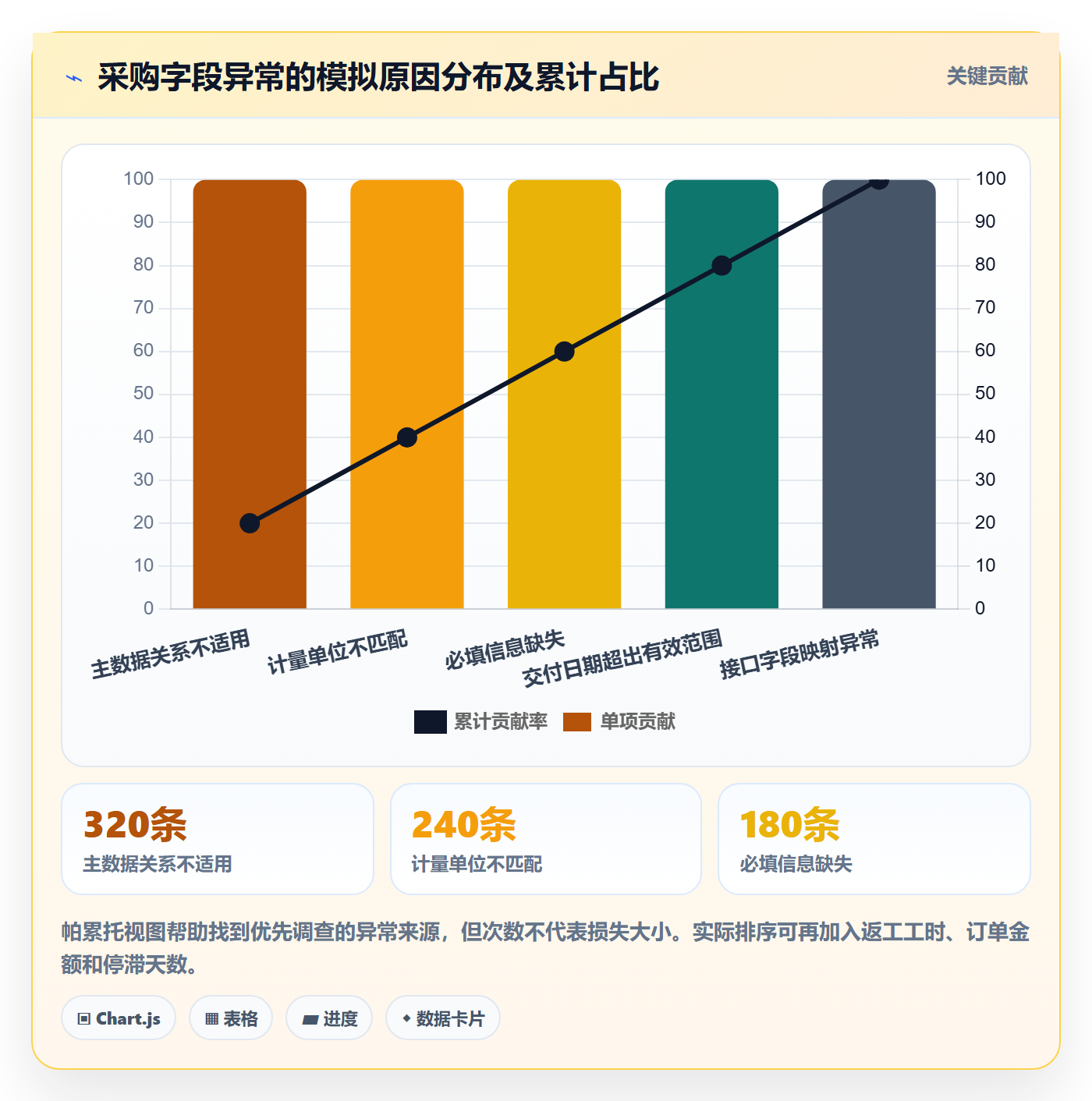erp数据录入管理要点：字段校验的指标体系如何设计