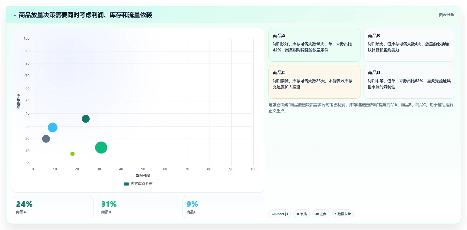 直播数据复盘：品牌商家选型思路：货盘调整应重点评估流量来源