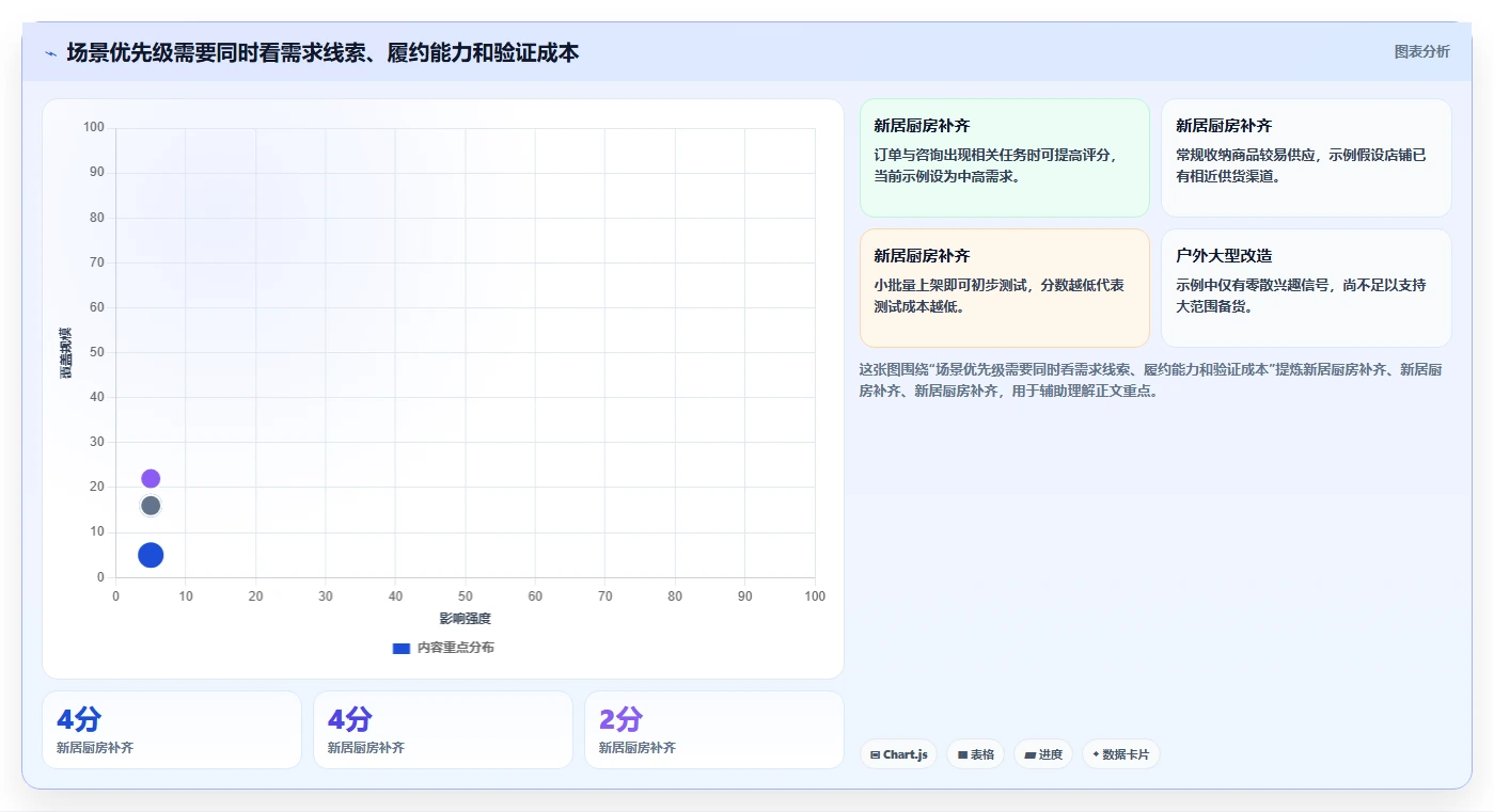 如何运营好一个店铺场景解析：商品结构中的选型方法怎么处理