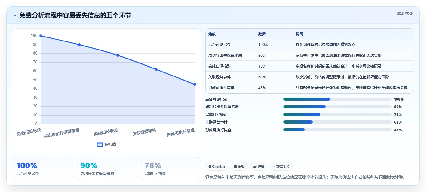 拼多多数据分析工具免费方案设计：使用限制场景的进阶玩法怎么做
